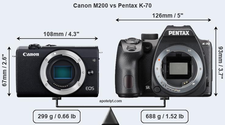 Size Canon M200 vs Pentax K-70