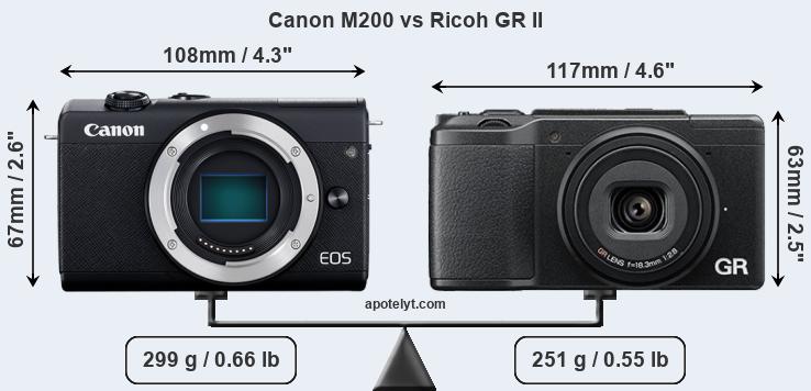Size Canon M200 vs Ricoh GR II