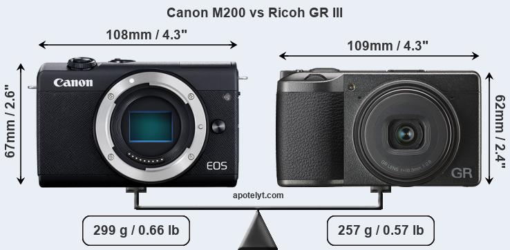 Size Canon M200 vs Ricoh GR III