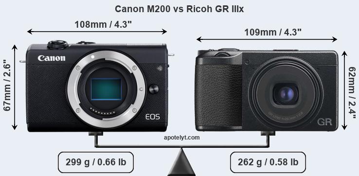 Size Canon M200 vs Ricoh GR IIIx