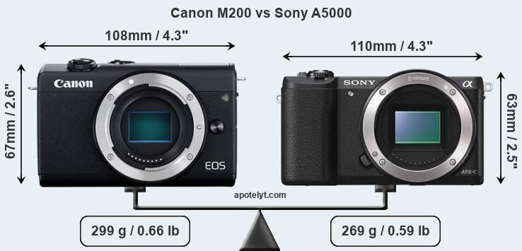 Size Canon M200 vs Sony A5000