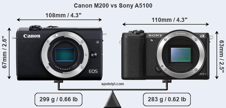 Size Canon M200 vs Sony A5100