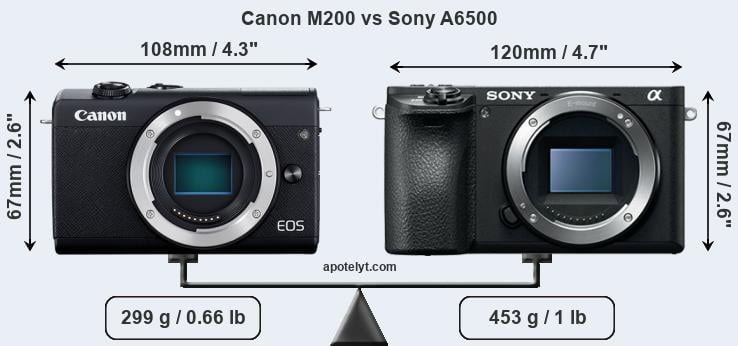Size Canon M200 vs Sony A6500