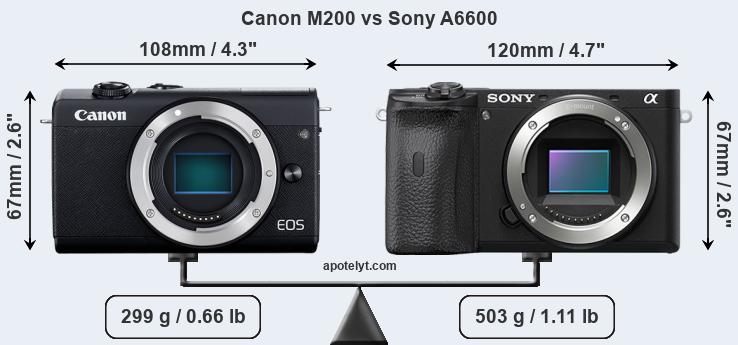 Size Canon M200 vs Sony A6600