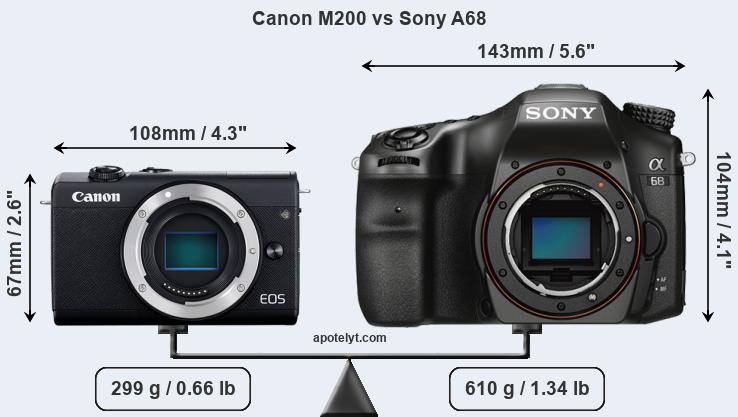 Size Canon M200 vs Sony A68