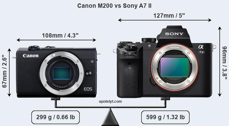 Size Canon M200 vs Sony A7 II
