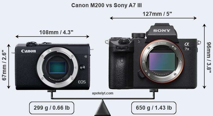 Size Canon M200 vs Sony A7 III