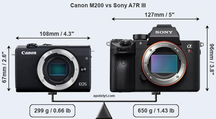 Size Canon M200 vs Sony A7R III