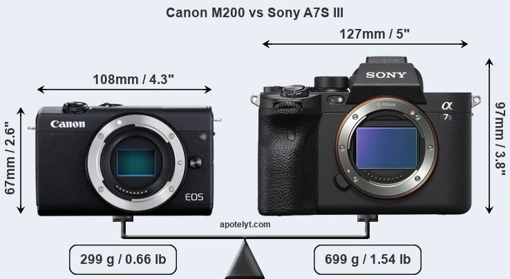 Size Canon M200 vs Sony A7S III