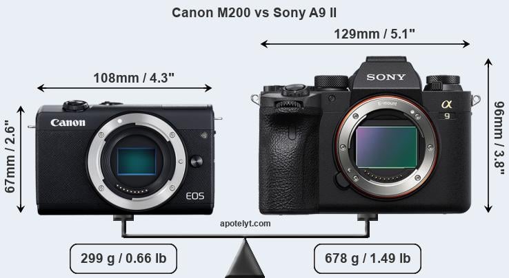 Size Canon M200 vs Sony A9 II