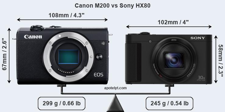 Size Canon M200 vs Sony HX80