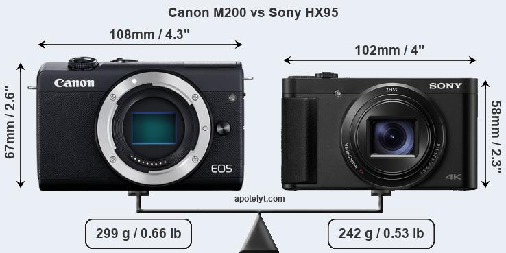 Size Canon M200 vs Sony HX95