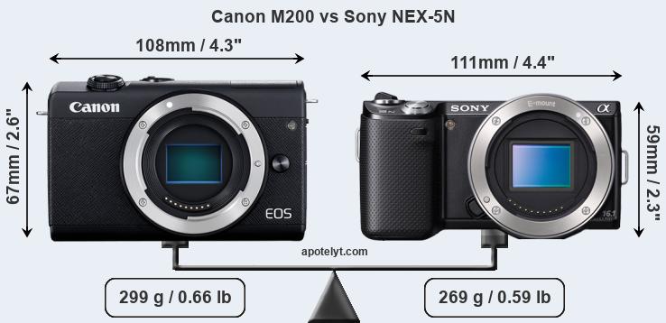 Size Canon M200 vs Sony NEX-5N