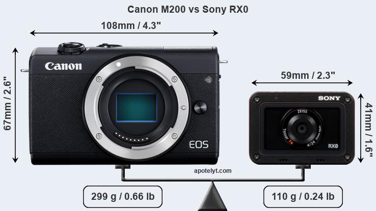 Size Canon M200 vs Sony RX0