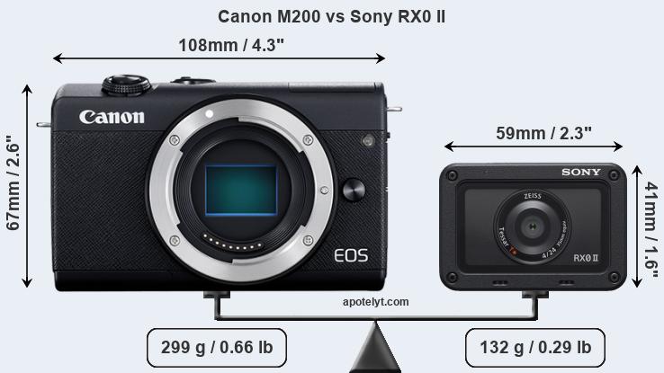Size Canon M200 vs Sony RX0 II