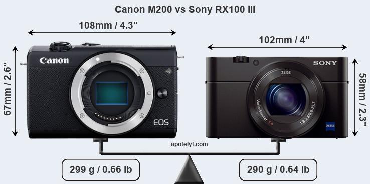 Size Canon M200 vs Sony RX100 III