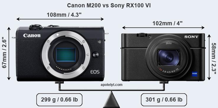 Size Canon M200 vs Sony RX100 VI