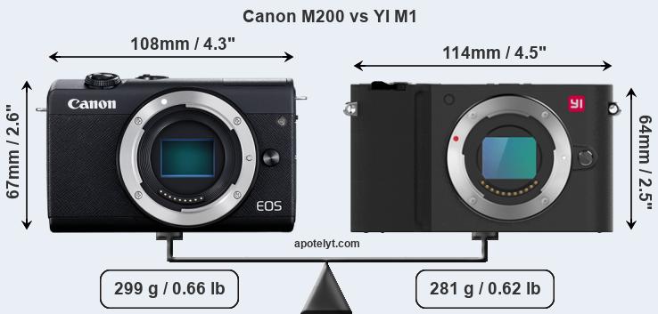 Size Canon M200 vs YI M1