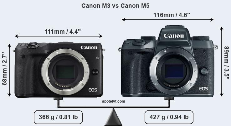 Size Canon M3 vs Canon M5