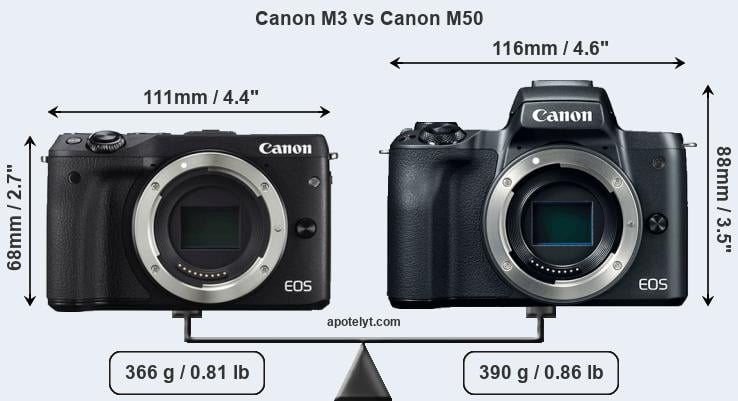 Size Canon M3 vs Canon M50