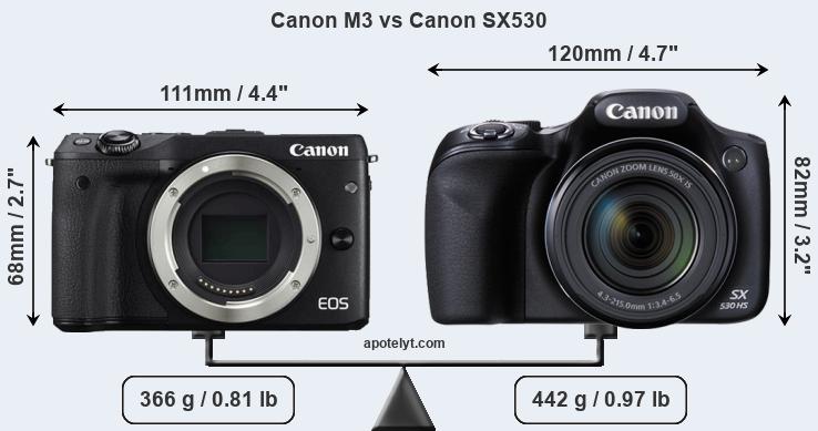 Size Canon M3 vs Canon SX530
