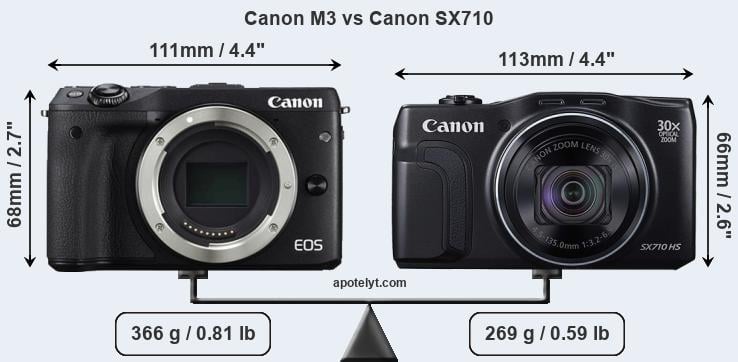 Size Canon M3 vs Canon SX710