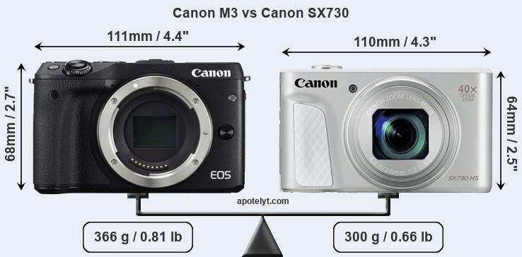 Size Canon M3 vs Canon SX730