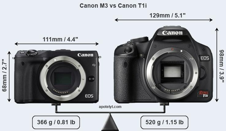 Size Canon M3 vs Canon T1i