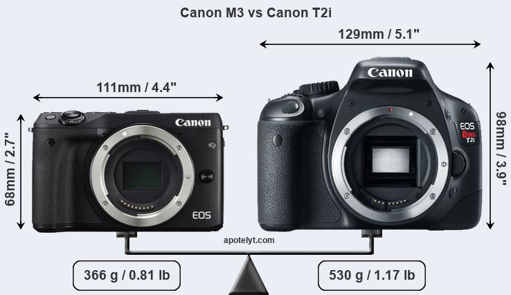 Size Canon M3 vs Canon T2i