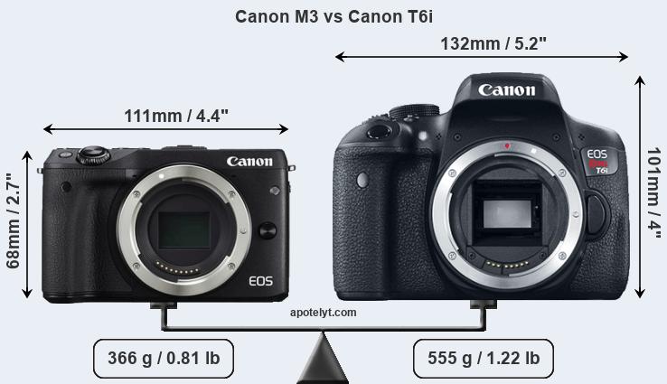 Size Canon M3 vs Canon T6i