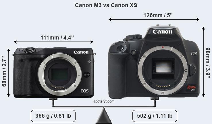 Size Canon M3 vs Canon XS