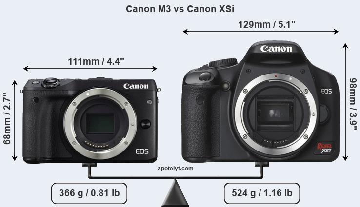 Size Canon M3 vs Canon XSi