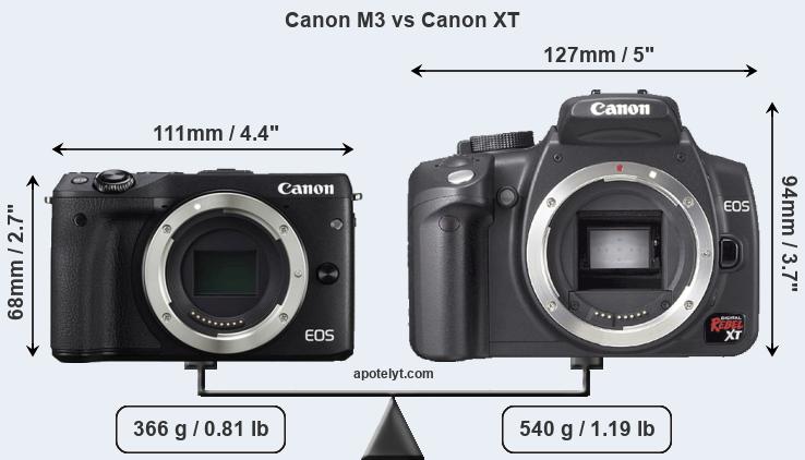 Size Canon M3 vs Canon XT