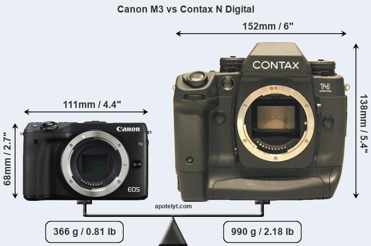 Size Canon M3 vs Contax N Digital