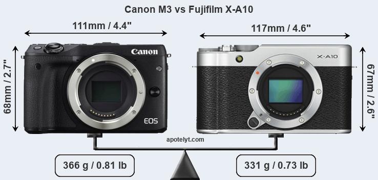 Size Canon M3 vs Fujifilm X-A10