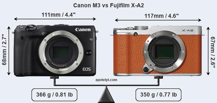 Size Canon M3 vs Fujifilm X-A2