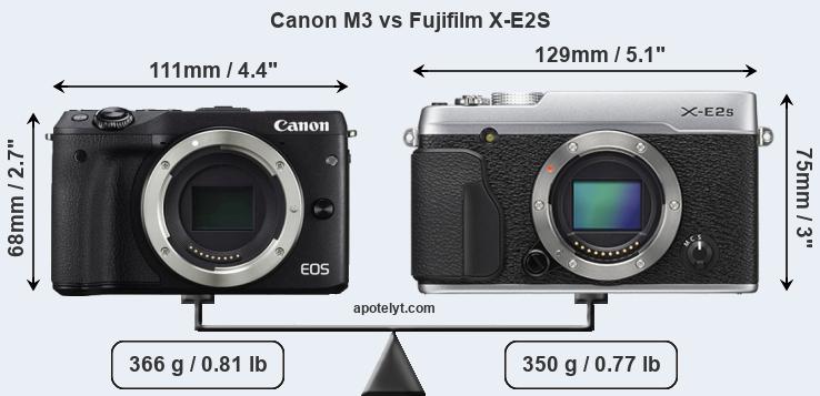 Size Canon M3 vs Fujifilm X-E2S