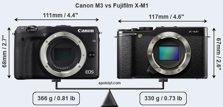 Size Canon M3 vs Fujifilm X-M1
