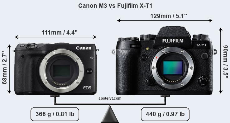 Size Canon M3 vs Fujifilm X-T1