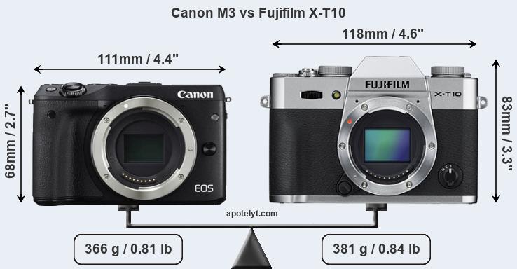 Size Canon M3 vs Fujifilm X-T10