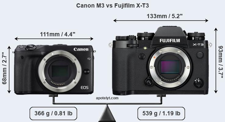 Size Canon M3 vs Fujifilm X-T3