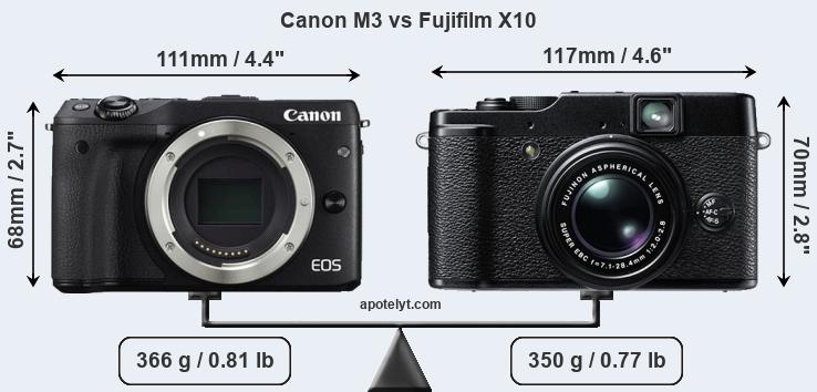 Size Canon M3 vs Fujifilm X10