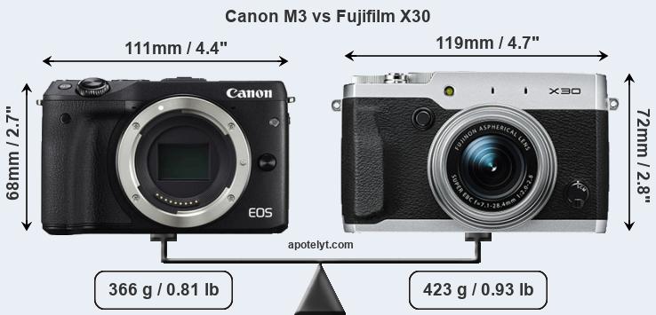 Size Canon M3 vs Fujifilm X30