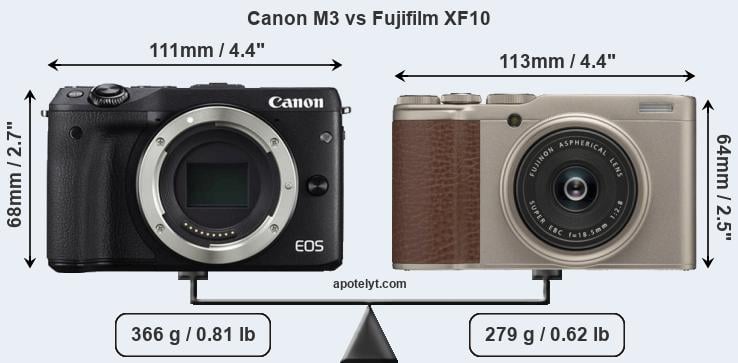 Size Canon M3 vs Fujifilm XF10