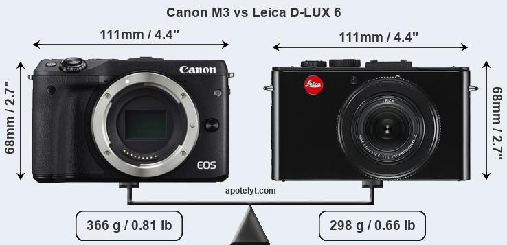 Size Canon M3 vs Leica D-LUX 6