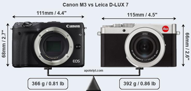 Size Canon M3 vs Leica D-LUX 7