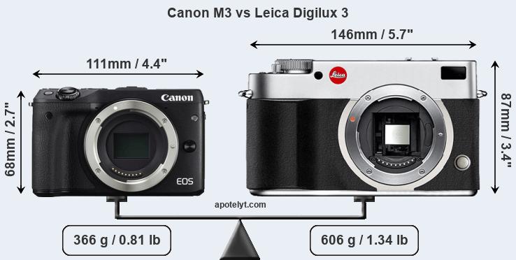 Size Canon M3 vs Leica Digilux 3