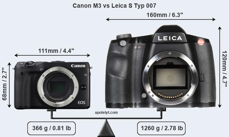 Size Canon M3 vs Leica S Typ 007