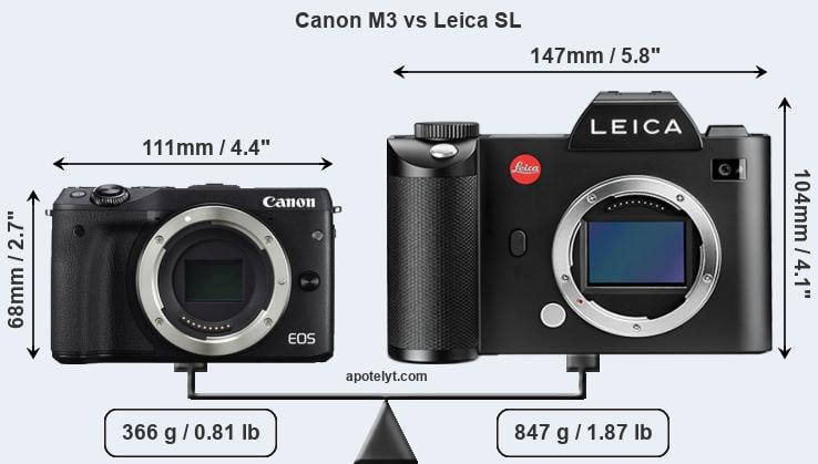 Size Canon M3 vs Leica SL