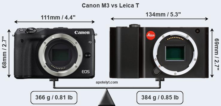 Size Canon M3 vs Leica T